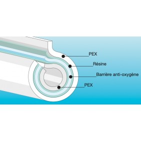 Tube BPEX 12mm - BAO- couronne de 100 mètres - Speedfit John Guest