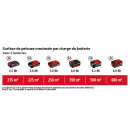 Surface de pelouse - 2 batteries.png EINHELL
