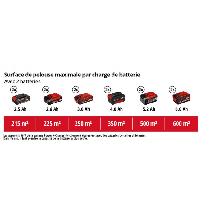 Surface de pelouse - 2 batteries.png EINHELL